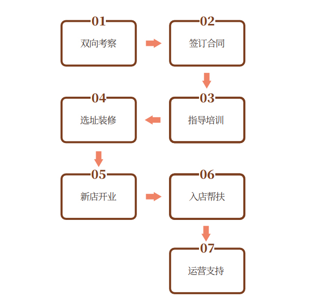 流程图.jpg